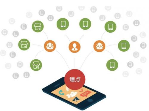榆中为什么越来越多的企业通过软文营销来引流